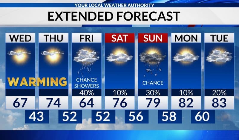 CLIMA - Le previsioni meteo saranno più precise