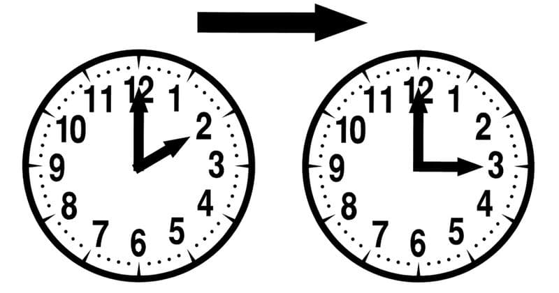 Torna l'ora legale, questa notte lancette avanti di un'ora: ecco perché si fa