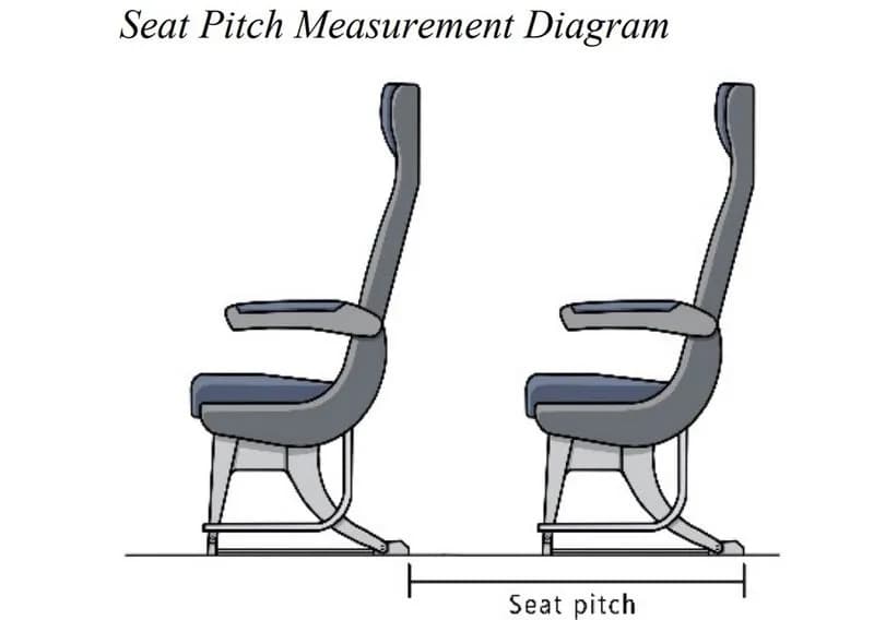 VIAGGI - "Seat pitch", quando volare è resilienza