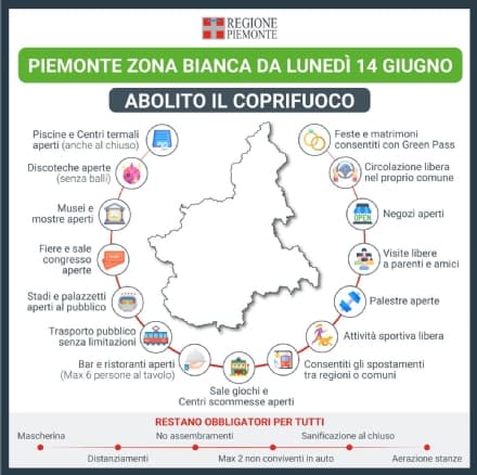 COVID - Ufficiale: il Piemonte in zona bianca da lunedi 14 giugno. Addio al coprifuoco
