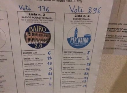 BAIRO - Successo per Claudio Succio: tutti i nomi degli eletti
