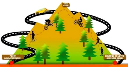 CERESOLE REALE - Camminatori e ciclisti contro l'automobile in «Around Gran Paradiso»