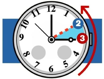 ATTENZIONE - Torna l'ora solare: lancette indietro di un'ora