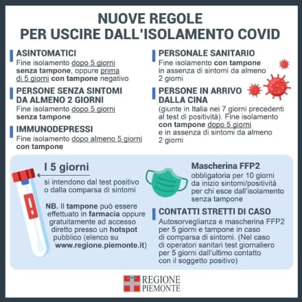 COVID - In Piemonte nuove regole per i positivi
