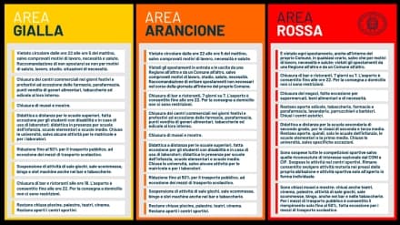 LOCKDOWN IN CANAVESE - Scatta la zona rossa a causa del covid: per muoversi serve l'autocertificazione - SCARICA IL PDF