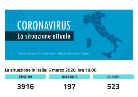 CORONAVIRUS IN CANAVESE - Situazione stabile, negativo il tampone su un commerciante di Favria - I NUMERI