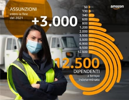 LAVORO - Amazon annuncia 3000 nuovi posti di lavoro a tempo indeterminato