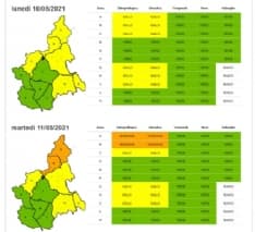MALTEMPO - Allerta arancione nel nord Piemonte, gialla per le zone montane del Canavese