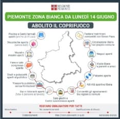 COVID - Ufficiale: il Piemonte in zona bianca da lunedi 14 giugno. Addio al coprifuoco