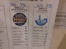 BAIRO - Successo per Claudio Succio: tutti i nomi degli eletti