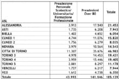 CANAVESE - Vaccino anti covid già prenotato da 19mila canavesani