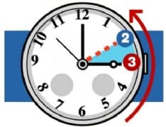 ATTENZIONE - Torna l'ora solare: lancette indietro di un'ora