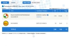 ELEZIONI LUSIGLIE' - Stravince Marasca: sindaco confermato per altri cinque anni