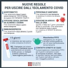 COVID - In Piemonte nuove regole per i positivi