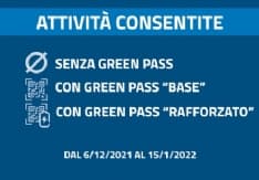 GREEN PASS RAFFORZATO - In vigore fino al 15 gennaio: cosa cambia per trasporti, bar, ristoranti ed eventi - TUTTE LE RESTRIZIONI