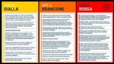 LOCKDOWN IN CANAVESE - Scatta la zona rossa a causa del covid: per muoversi serve l'autocertificazione - SCARICA IL PDF