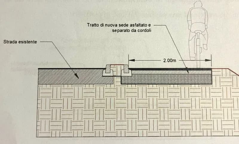 BOLLENGO - Variante stradale e pista ciclopedonale: si può fare