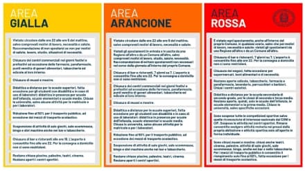 CANAVESE - Covid, che succede dopo la Befana? Zona gialla, arancione o rossa?